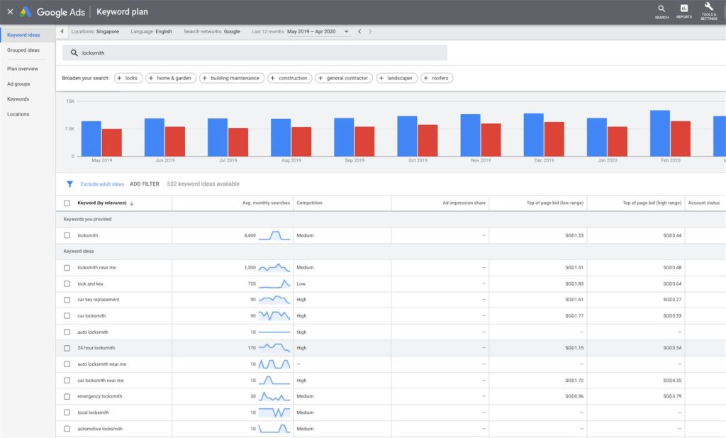 Screenshot of Google Adwords keyword planner tool that can help with planning your SEO content